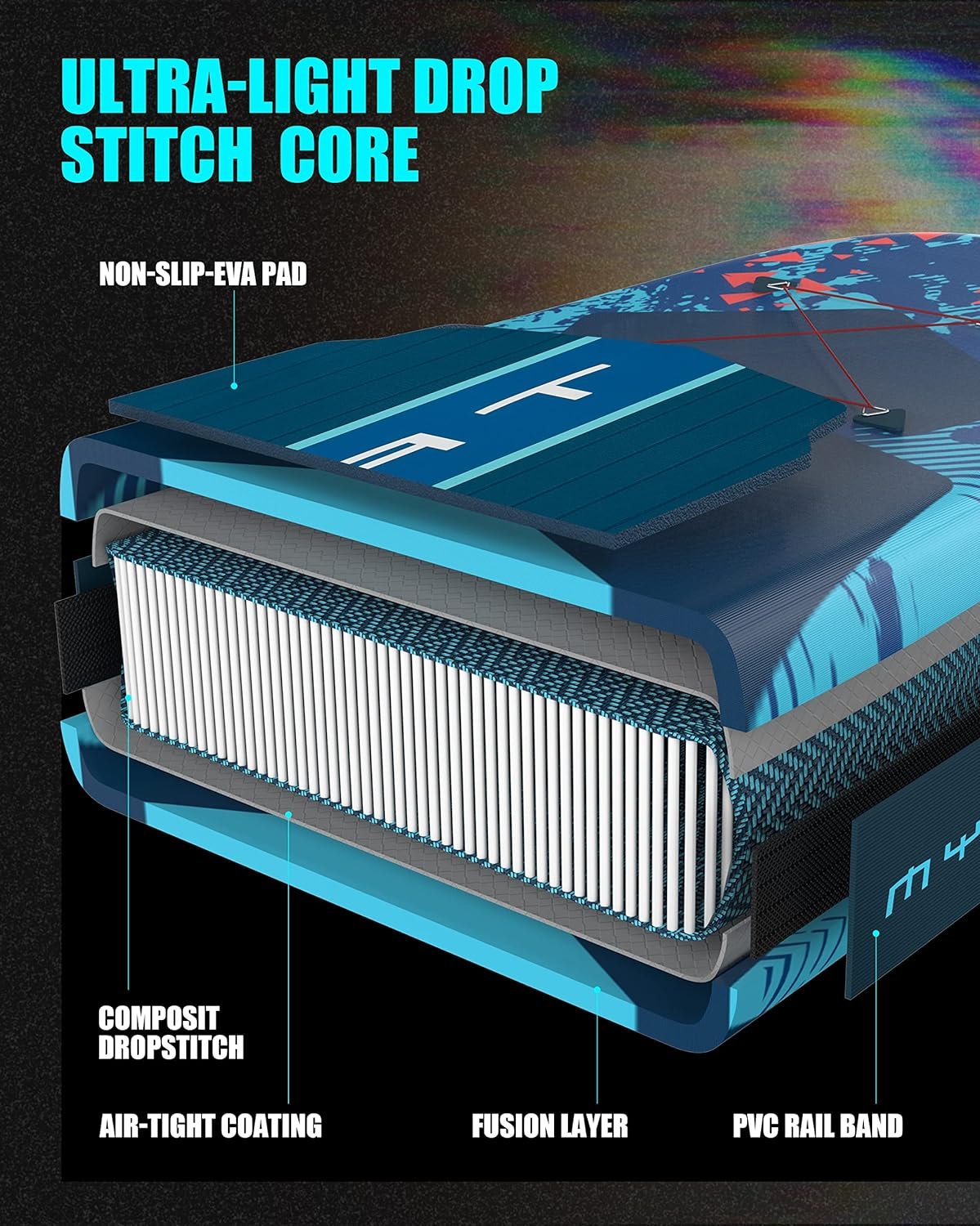 11'6"??34"??6" Extra Wide Inflatable Paddle Board - Image 7